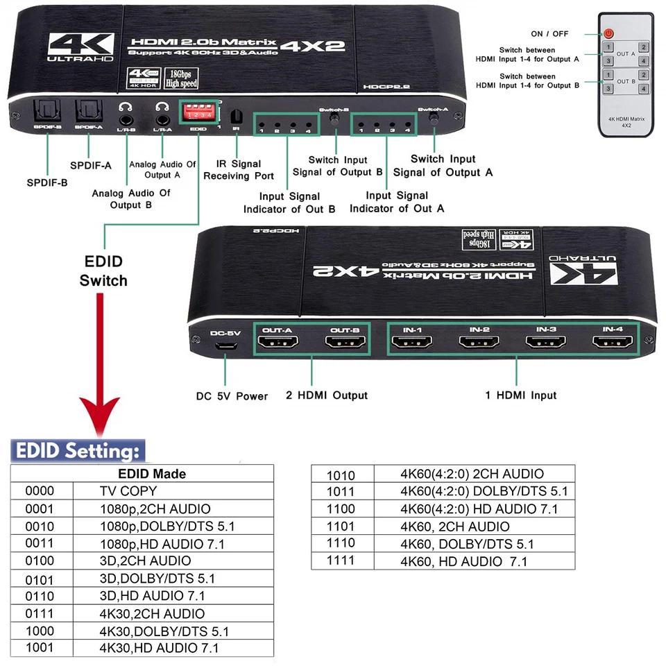 HDMI матрица OUIO 18 5 Гбит/с 4x2 4K @ 60 Гц переключатель сплиттер с SPDIF и L/R 3 мм HDR 4x 2