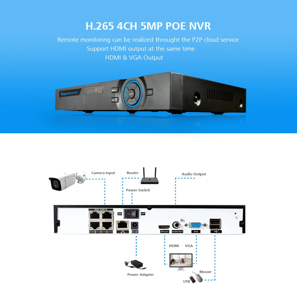 TOPROHOMIE H.265+ 4CH POE NVR комплект 48 В 2MP дневной ночной водонепроницаемый комплект камеры 4CH 1080P Аудио запись система наблюдения камеры