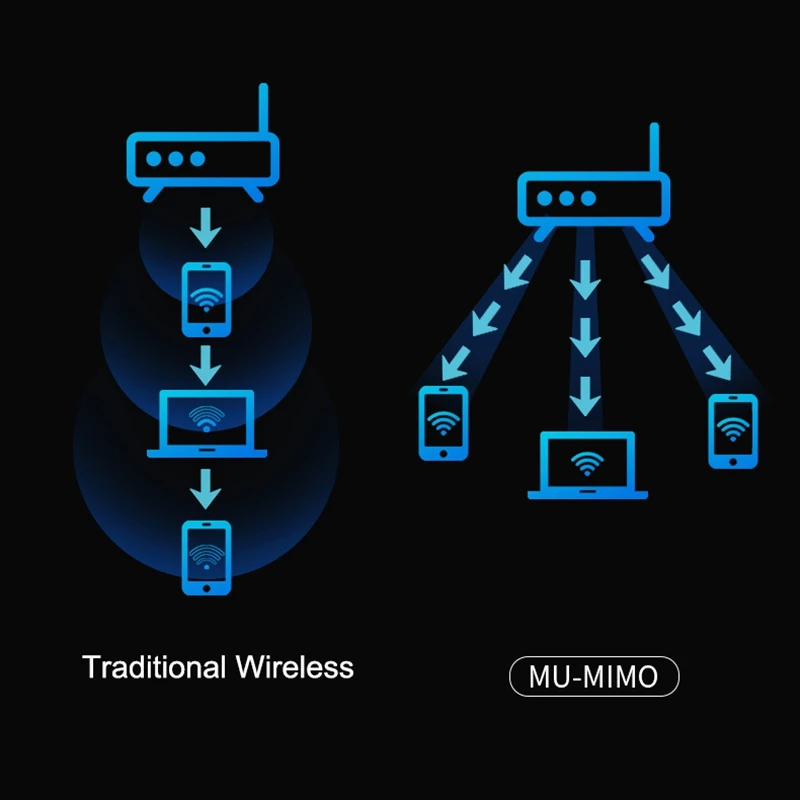 

PCI Express Network Card Gigabit for AX200 2.4G/5Ghz Dual Band Bluetooth 5.1 802.11Ax Wifi Card Windows 10 Linux