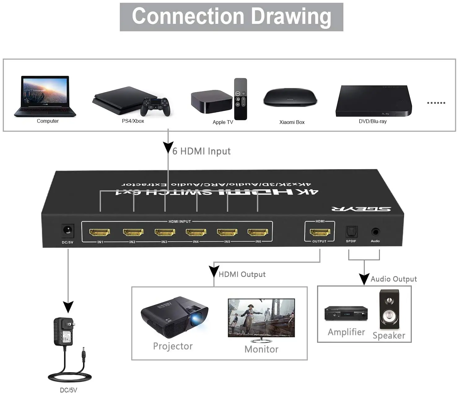 6x1 HDMI переключатель 4K 6 портов коммутатор в 1 выход с аудио экстрактор IR Remote SPDIF 3 5