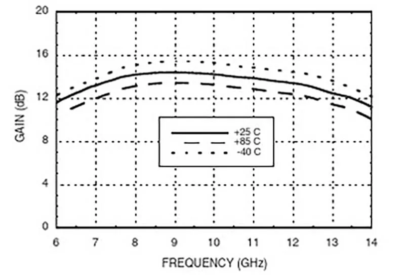 6 5 г-13 Ghz 13db RF усилитель мощности C-band X-band Усилитель широкополосного доступа для HAM