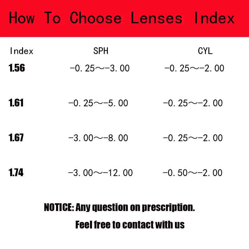 1 56 1 61 1 67 1 74 free from multifocal progressive prescription optical eyeglasses spectacles lenses 1 pair lenses free global shipping