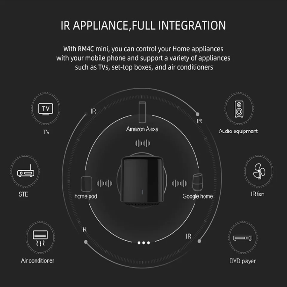 Универсальный Смарт-пульт дистанционного управления Broadlink RM4 Pro/RM4C Mini WiFi + IR RF