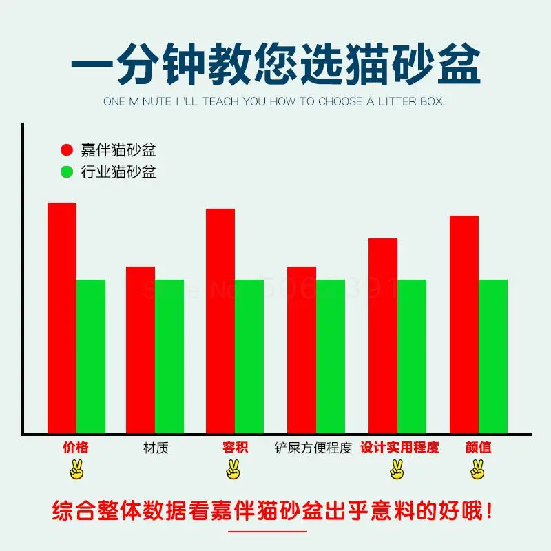 Полностью закрытая раковина для кошачьего туалета против неприятного запаха |
