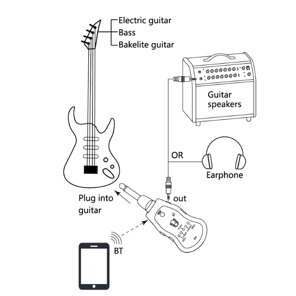 digitale gitarre wirkung verstärker system für elektrische gitarre sal99 free global shipping