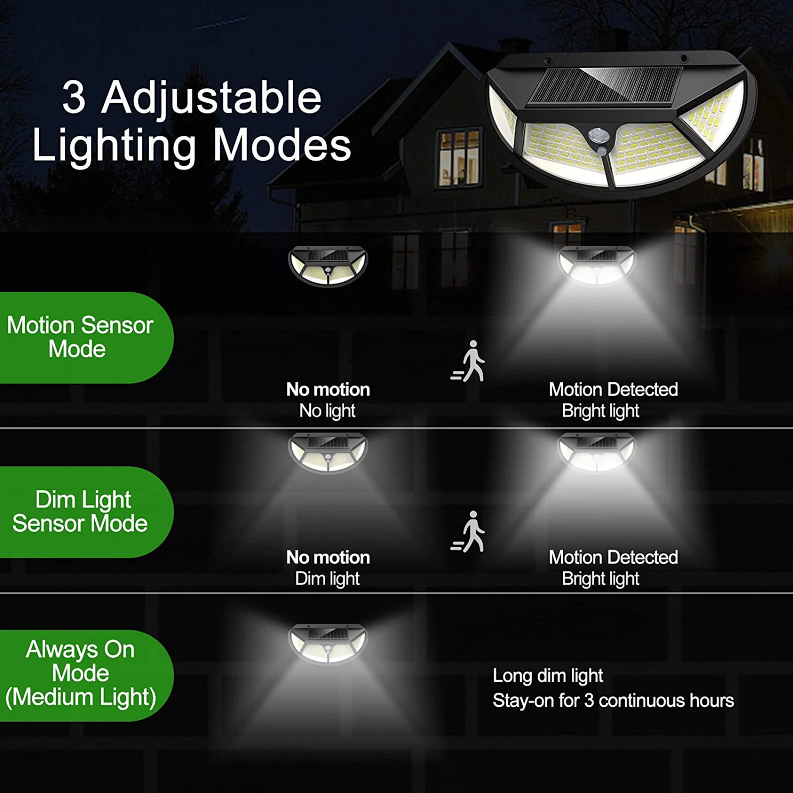 Светодиодный солнечный светильник режима на открытом воздухе Водонепроницаемый