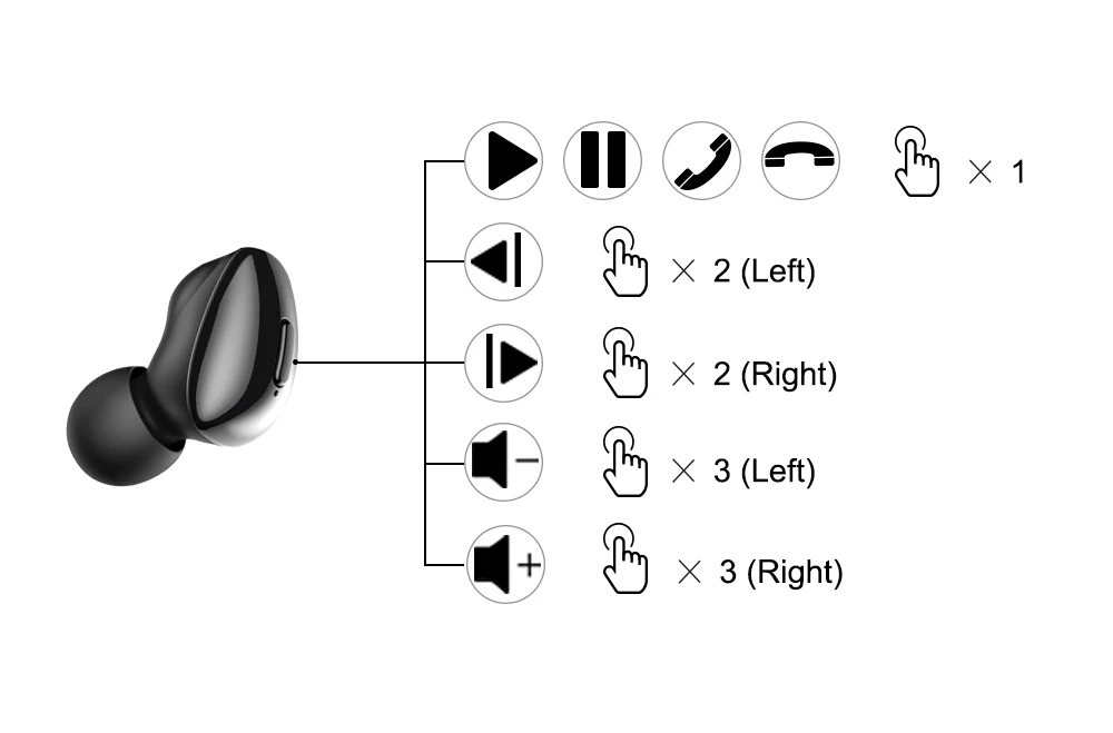 ALWUP i9 TWS Bluetooth 5,0 наушники беспроводные наушники для телефона настоящие беспроводные стерео мини наушники спортивные с микрофоном зарядная коробка