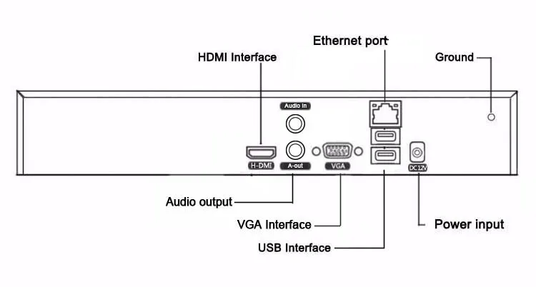 Сетевой видеорегистратор WANLIN XMeye H.265 HEVC 8CH * 4K/32CH 5MP с функцией распознавания лица 32