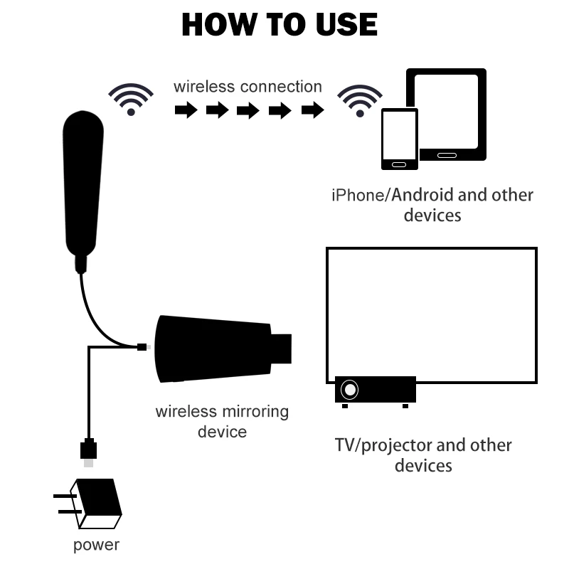 ТВ Стик 4k anycast fire для airplay pc netflix android google chromecast hdmi wifi cromecast wireless|SmartTV-стики и тюнеры| |