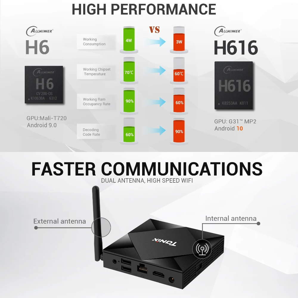 TX6S Android 10 0 Смарт ТВ коробка Allwinner H616 2 4G/Wi Fi 5 ГГц 6K HDR Декодер каналов кабельного