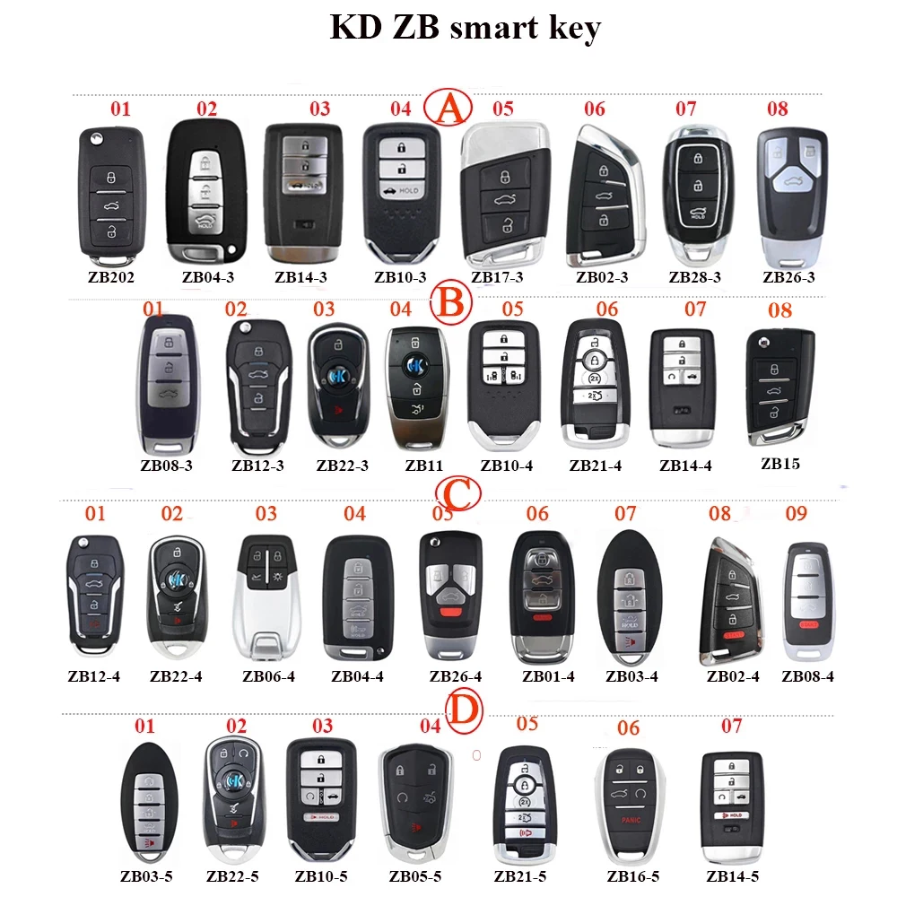 1 шт./лот KEYDIY KD смарт-ключ ZB26 ZB11 ZB10-3 ZB06 ZB05-5 ZB10 ZB04-4 ZB04-3 ZB26-4 ZB22 ZB01-4 ZB03-5 ZB03-4 ZB02-4 для KDX2 |
