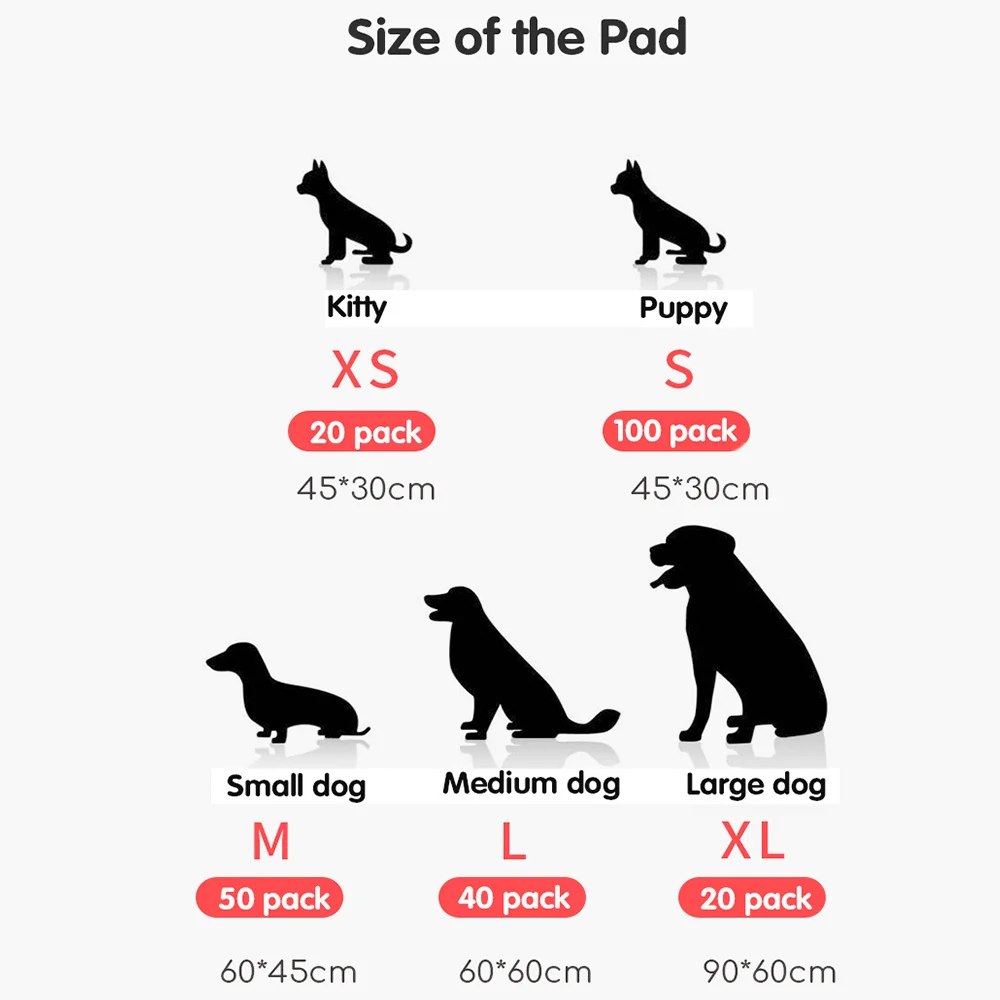 

All Day Premium Dog Training Pee Pads 6-Layer Ultra Absorbent Diaper Cage Mat Unscented Disposable Underpads for Puppy Large Pet