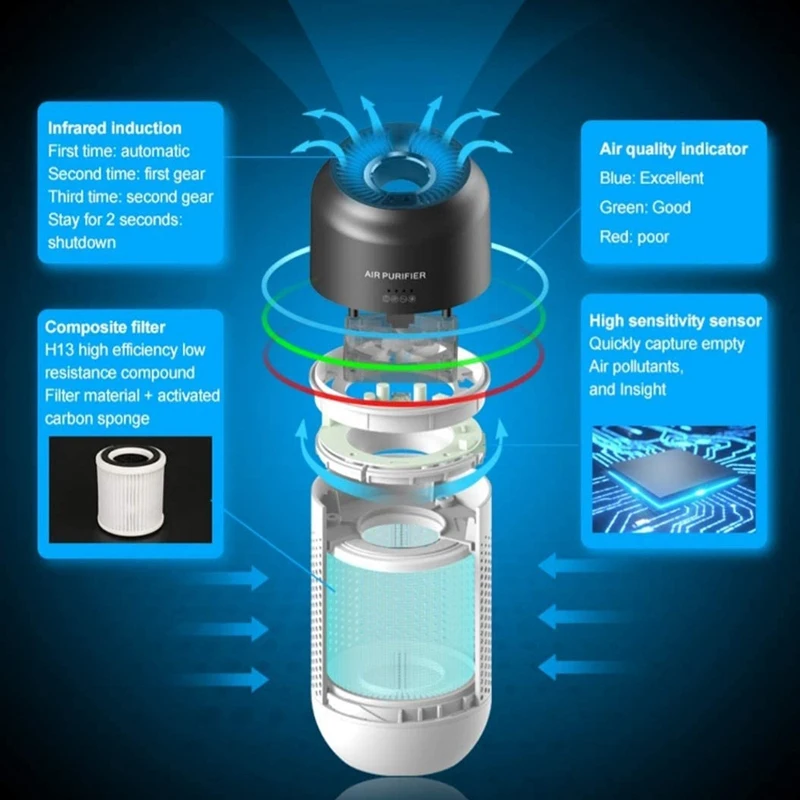 Очиститель воздуха мини портативный HEPA очиститель с фильтрами активированным