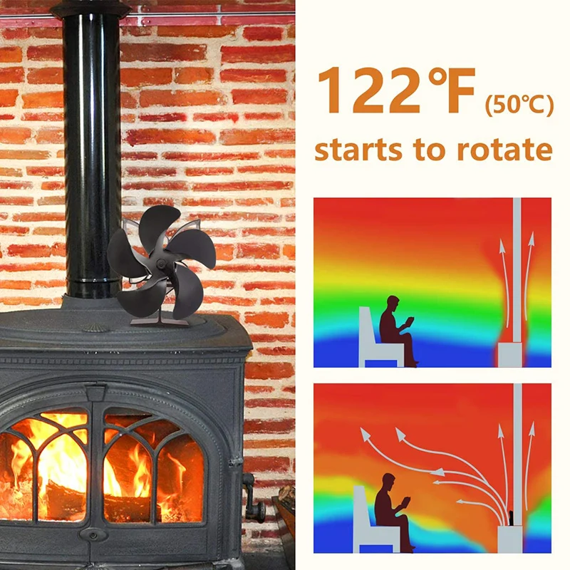 Новый домашний вентилятор для каминной плиты 5 лопастей с питанием от тепла тихая