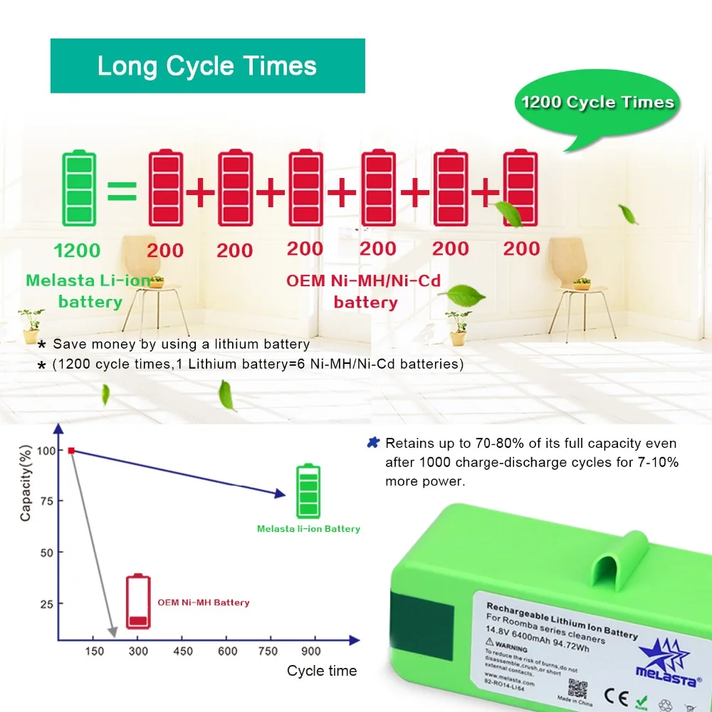 Литий ионный аккумулятор 14 8 Ач 500 В с фирменными ячейками для iRobot Roomba 600 700 800 510 530 550