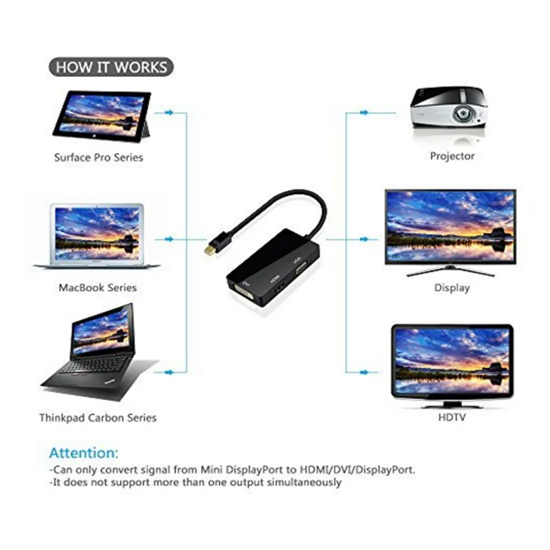 3 в 1 переходник с Mini displayport DP Thunderbolt на DVI VGA HDMI совместимый кабелем адаптера Для iMac