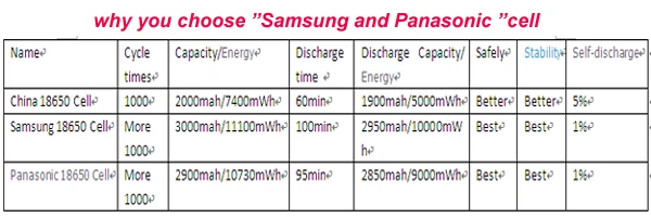 Батарея для электровелосипеда 48 в 1000 Вт В 20ач 10ач 15ач серебряные рыбные батареи