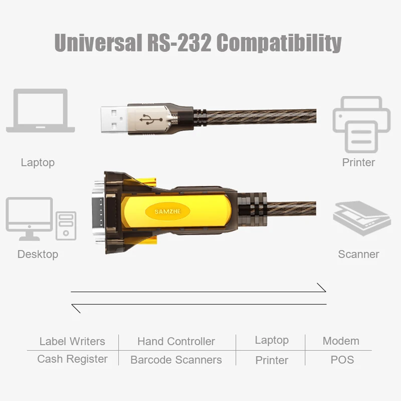 Фото Кабель-переходник SAMZHE USB 2,0/RS-232 DB9 9pin, FTDI, длина 1,5 м, поддержка WIN10 №3