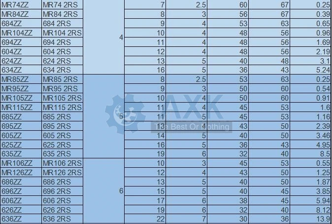 MR52ZZ MR62ZZ MR63ZZ MR72ZZ MR74ZZ MR83ZZ MR84ZZ MR85ZZ MR93ZZ MR95ZZ ABEC-1(50 шт./100 шт.) миниатюрные подшипники подшипник