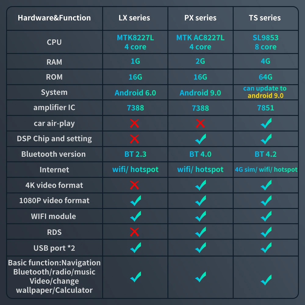 4G LTE Android 9 0 Автомобильный gps мультимедийный видеоплеер в тире для Chery E3 2013 2017 годы