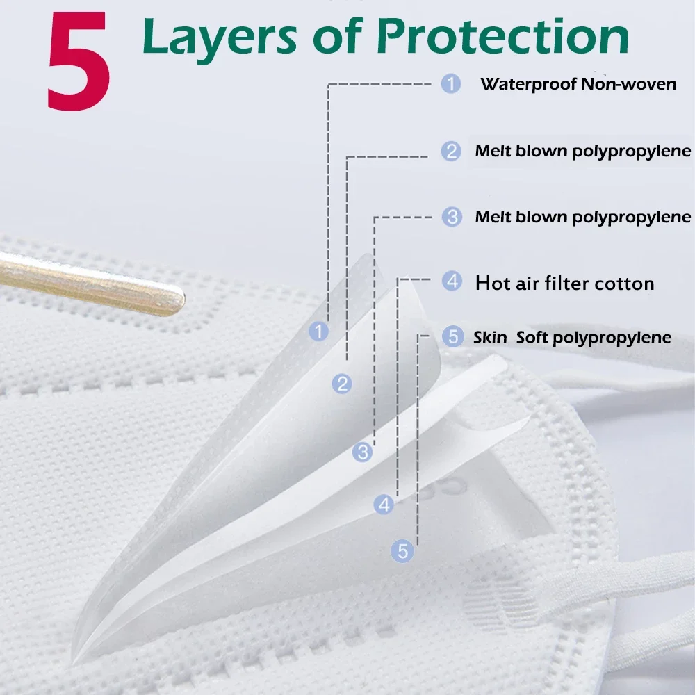 Сертификат CE FFP2 цветная маска ffp 2 Mascarilla FPP2 Homologada Европа 5 слоев KN95 Maske FFP3 Mascarillas FP2 |