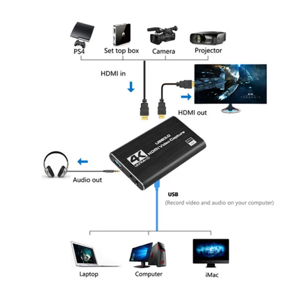 Карта видеозахвата 4K USB 3 0 HDMI-совместимый рекордер записывающее устройство для PS4