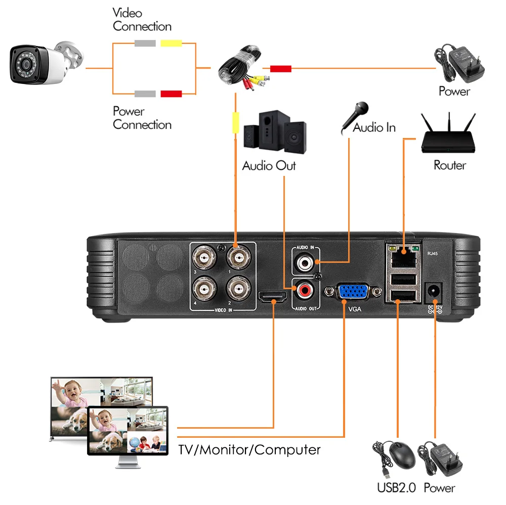 FUERS 4CH DVR комплект камер видеонаблюдения Система безопасности 1520P IR-CUT Открытый