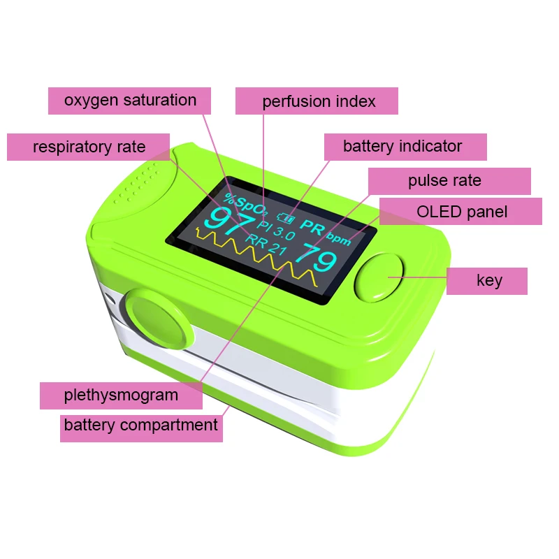 Домашний медицинский oled дисплей пульсоксиметр с пальцевым наконечником