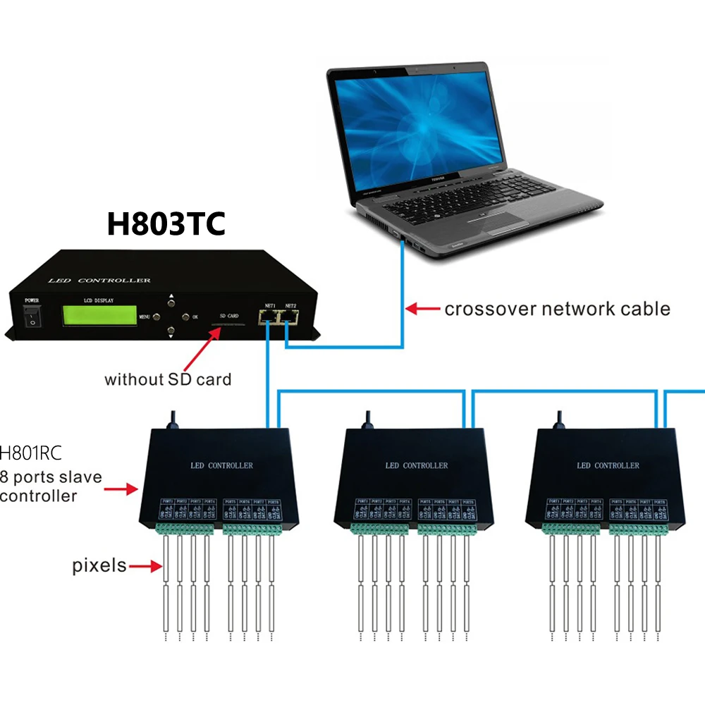 Ведущий контроллер H803TC светодиодный онлайн/Автономный пиксельный Контроллер
