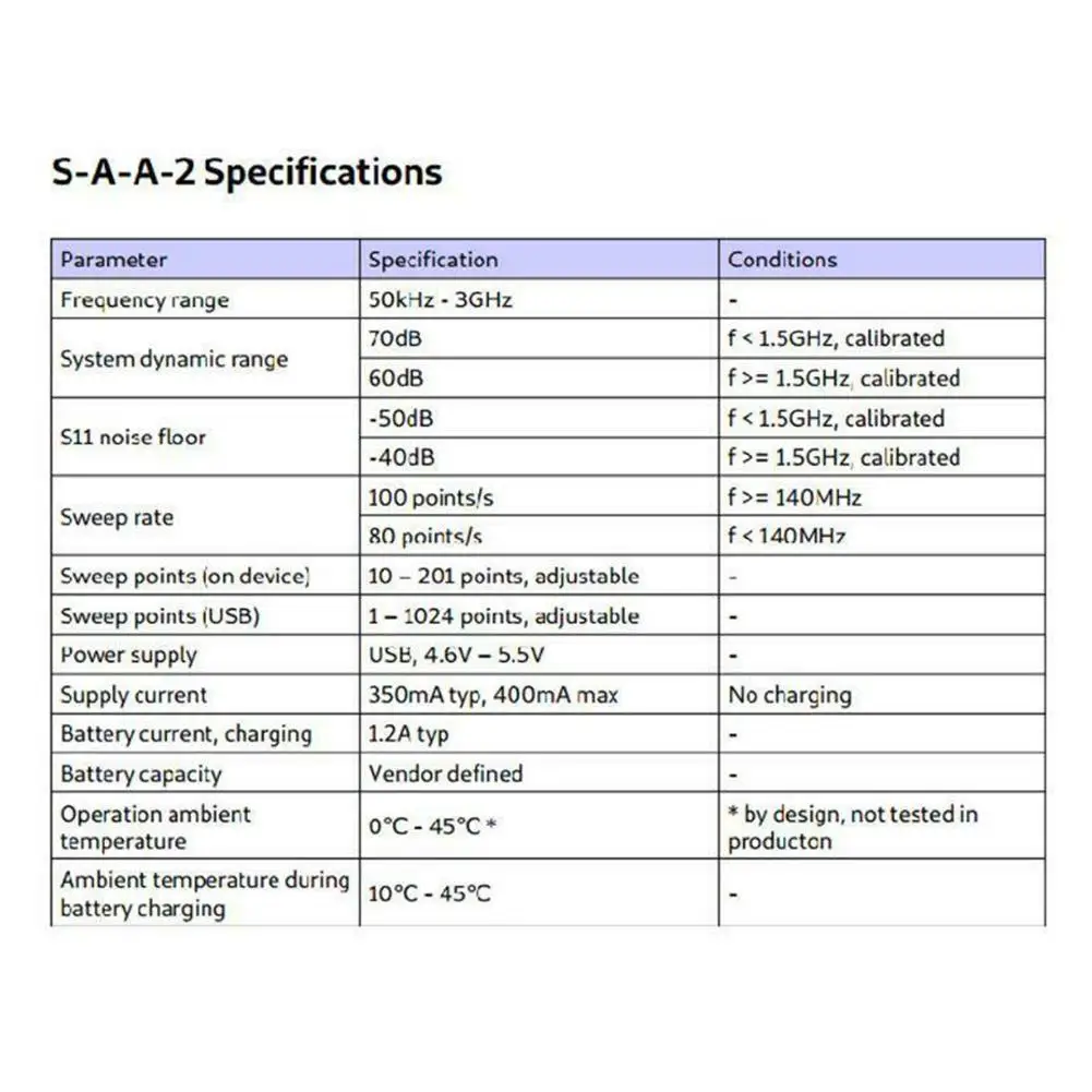 

The second generation NanoVNA network analyzer 50kHz-3GH Q3D2