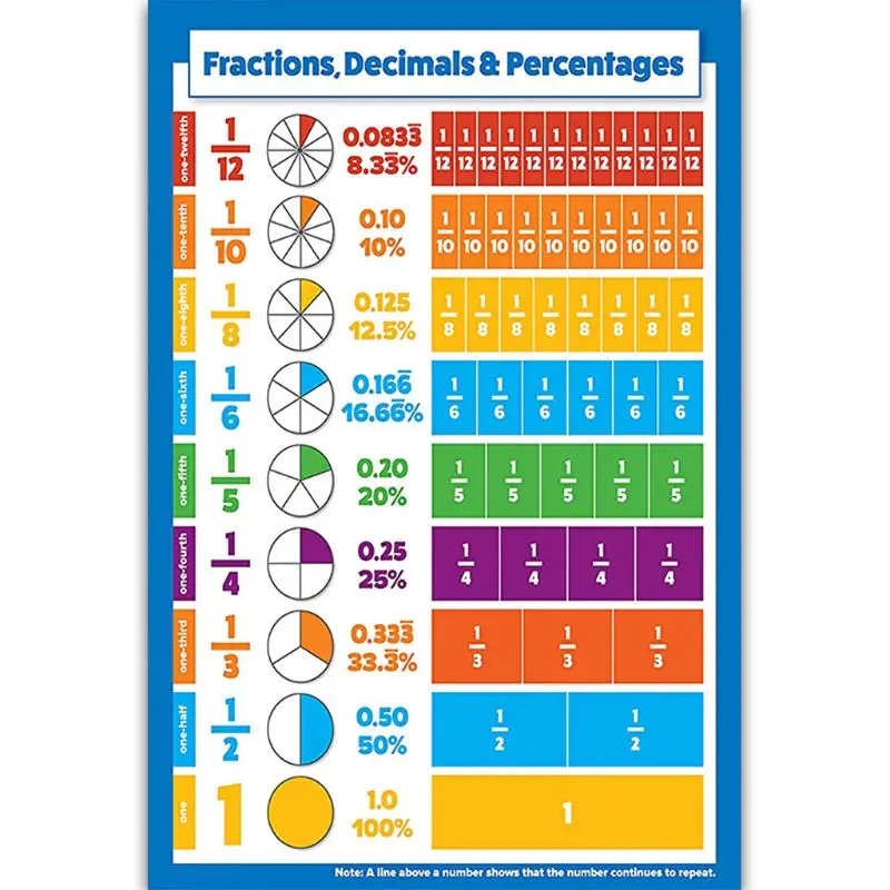 

1PC Childrens Wall Chart Educational Maths Educational Learning Poster Charts 425F