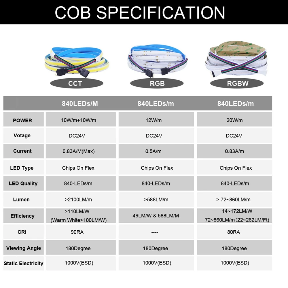 DC24V CCT/RGB/RGBW COB LED Light Strip 840LEDs/m High Density Flexible FOB RA90 Linear Dimmable Led Lights |