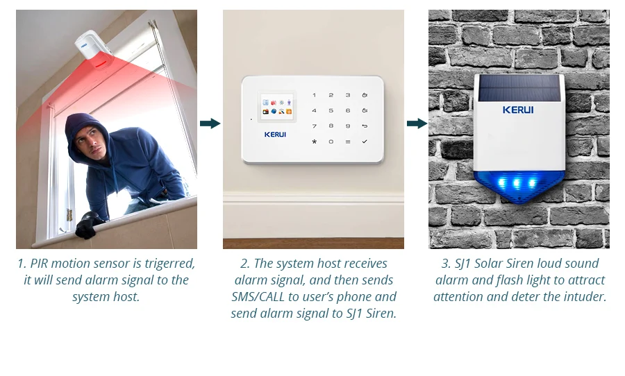 Беспроводной уличный стробоскоп Fuers с питанием от солнечной батареи для домашней