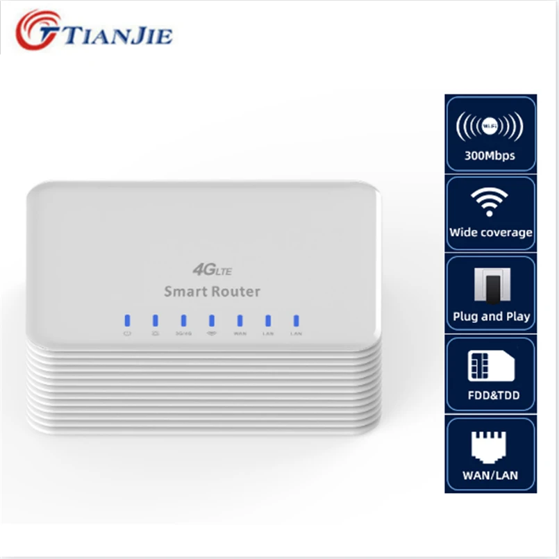 TIANJIE 4G CPE маршрутизатор разблокирован/Беспроводной/Порты и разъёмы в