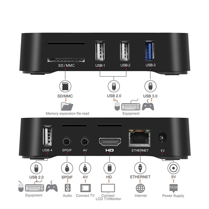 ТВ-приставка MX10 PRO Android 9 0 4 + 64 ГБ Wi-Fi Allwinner H6 ядра USB 3 6K | Электроника