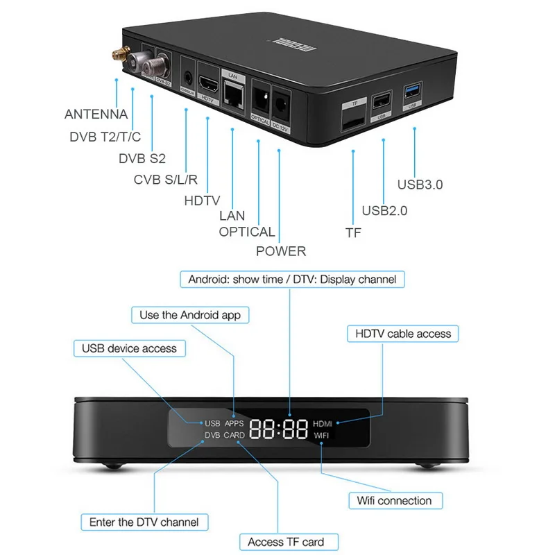 K6 DVB S2 7 0 2 Гб 16 ROM 4G + 5G WiFi USB3.0 100 Мбит/с 4K медиаплеер|ТВ-приставки и медиаплееры| |