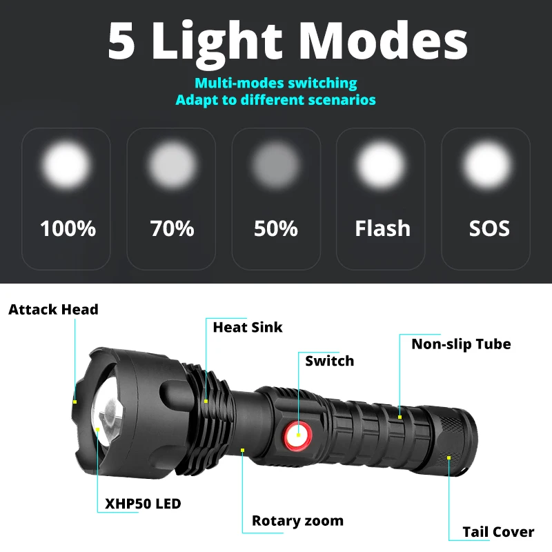 4 ядра XHP50 новинка уличный светодиодный фонарь мощсветильник перезаряжаемый от USB