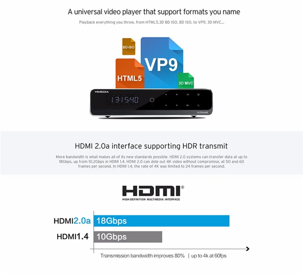 Q10 Pro Android ТВ коробка HiSilicon HI3798CV200 64-разрядным четырёхъядерным высокопроизводительный ARM Cortex A53, 2 Гб оперативной памяти, 16 Гб встроенной памяти, 2,4G/5G WI-FI 4k HD Tv Box
