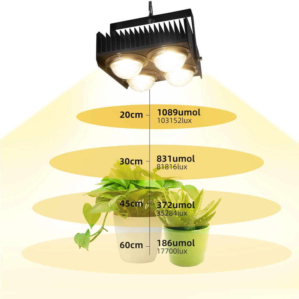 Светодиодная лампа полного спектра для выращивания растений 400 Вт|Промышленные