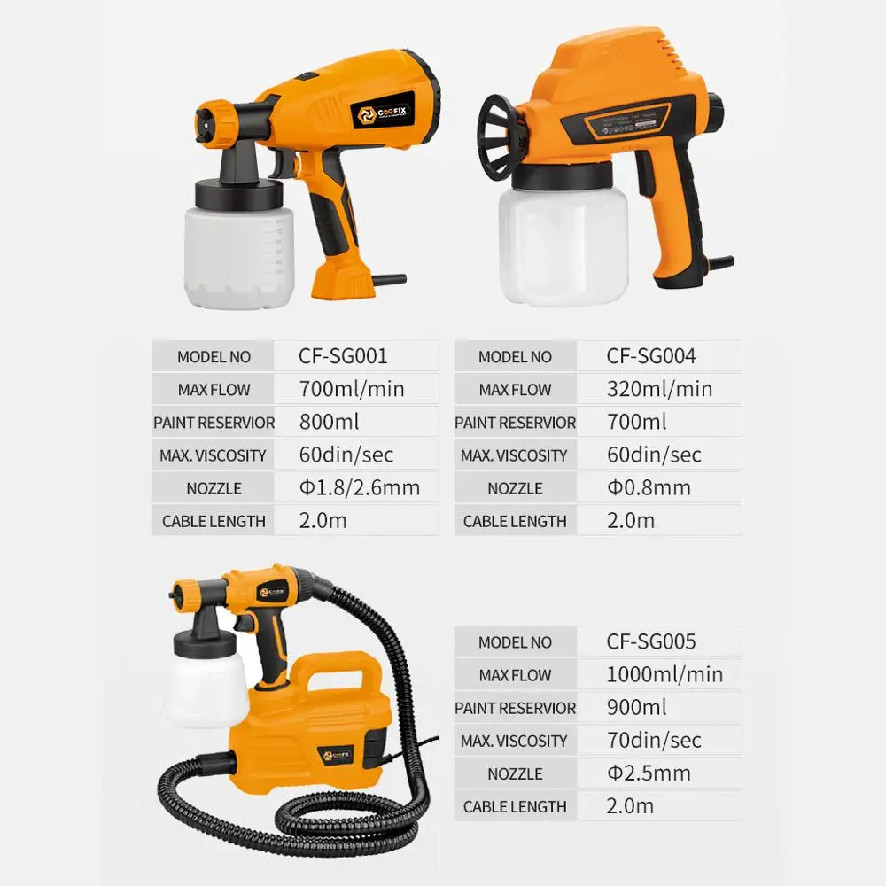 

COOFIX Spray Gun, 220V 800ml High Power Home Electric Paint Sprayer, 3 Nozzle Easy Spraying and Clean Perfect for Beginner