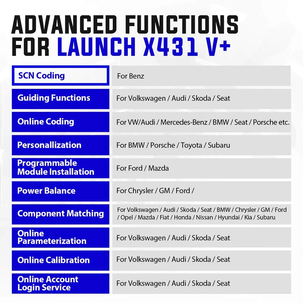 LAUNCH X431 V+ V PLUS Full Systems Diagnostic Scan Tool Auto OBD Code reader Bi-Directional 30+ Reset Functions Key Program | Автомобили и