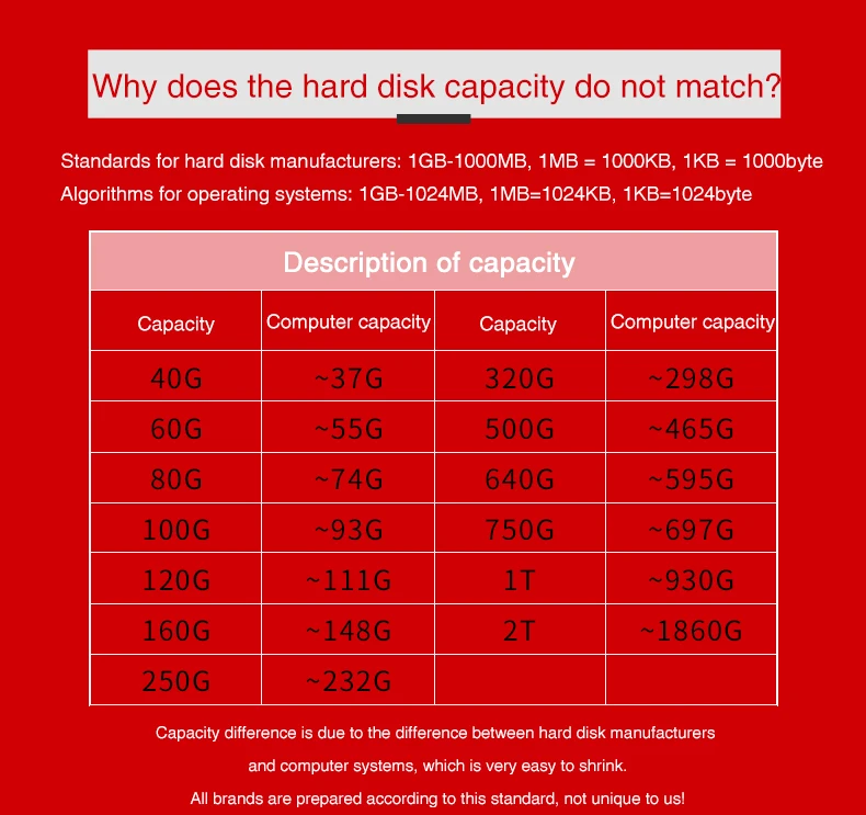 Кесу 2,5 дюймов внешний жесткий диск для хранения 1 ТБ USB3.0 2 ТБ HDD Портативный внешний жесткий диск HD для рабочего стола ноутбука сервер