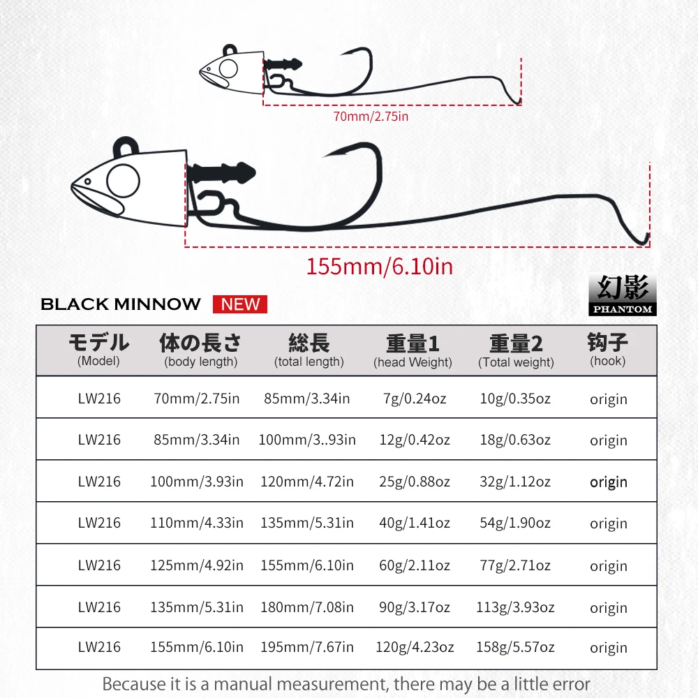 Hunthouse Black Minnow Soft Fishing lure 70mm 90mm 110mm 125mm Bass Pike tackle easy shiner fishing leurre souple | Спорт и