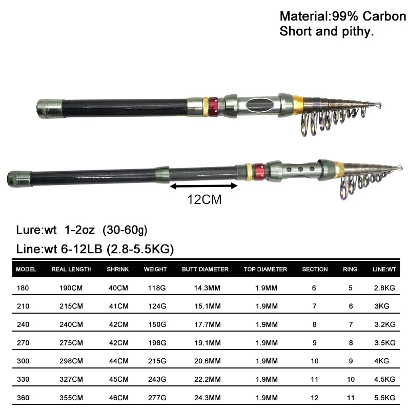 Телескопические рыболовные удочки из углеродного волокна сверхпрочное