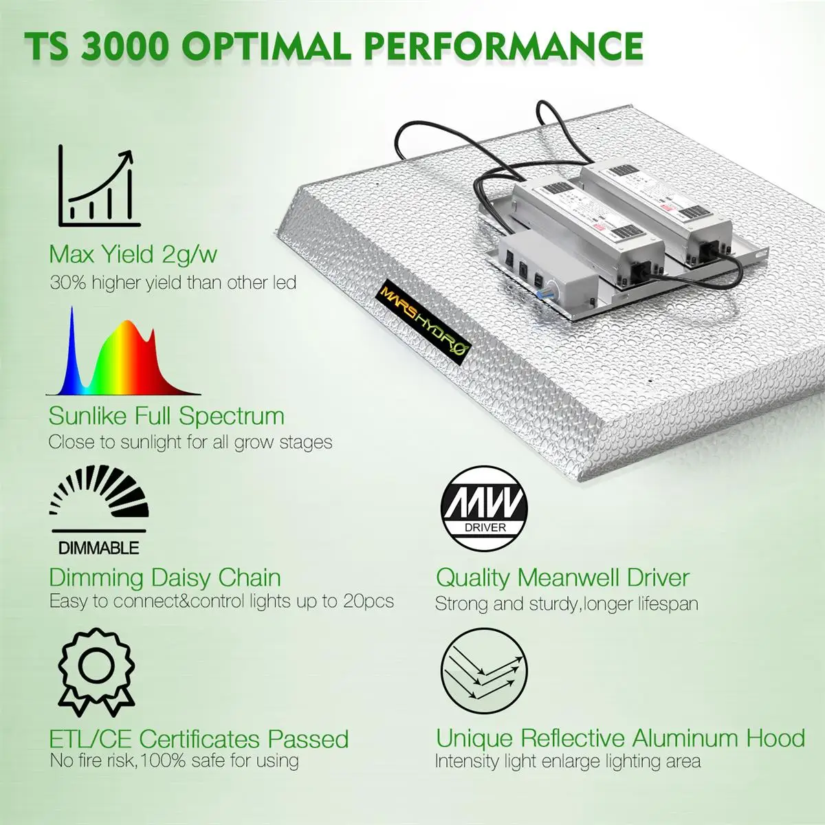Mars hydro TS 600W 1000W 2000W 3000W полный спектр светодиодный Grow светильник Sunlike HPS заменить