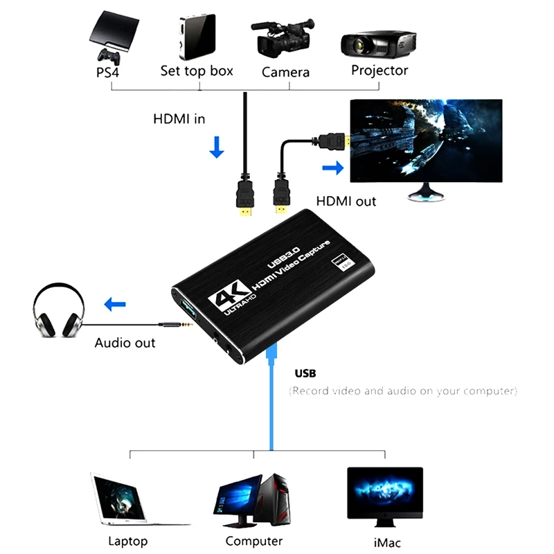 

HDMI Video Capture Card 4K Screen Record USB3.0 1080P 60FPS Game Capture Device