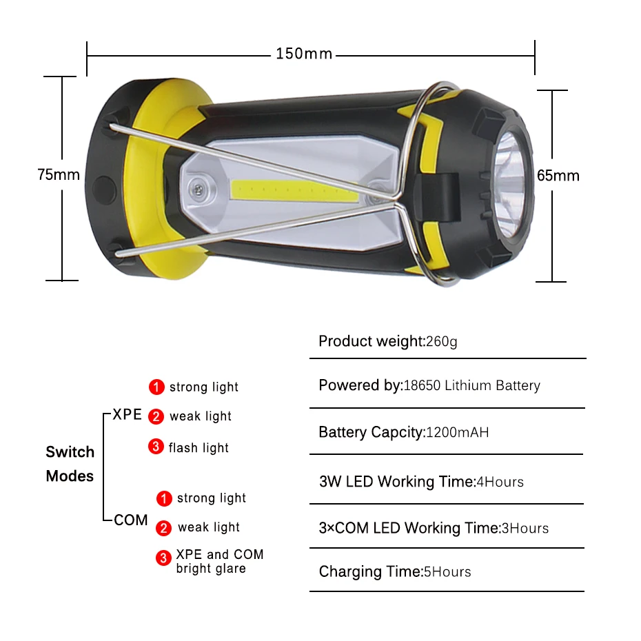 

Rechargeable COB Work Light USB LED Flashlight Portable Camping Lantern 6 Modes Deformable Fancy Lighting