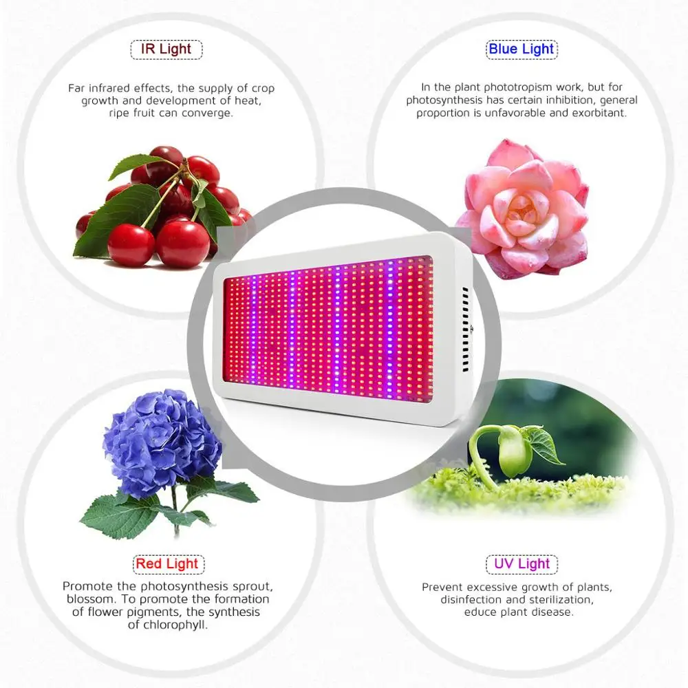 X CN DE RU US 600W Full Spectrum Hydroponic Greenhouse Horticulture Veg Flower Bloom Growth Phytolamp Light For Indoor Plant