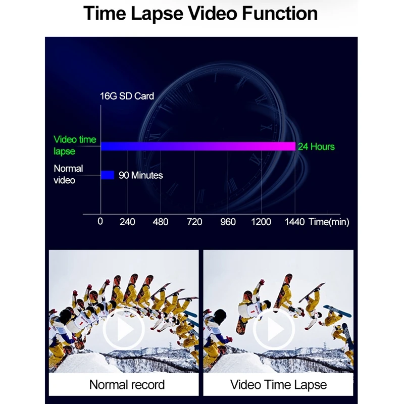 D330-GD Видеорегистраторы для автомобилей Камера WI-FI Скорость N gps координаты 1080P HD