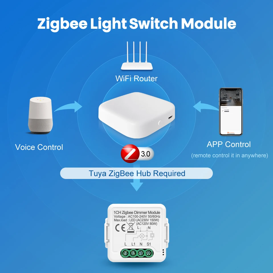 Модуль переключателя света AVATTO Tuya Smart ZigBee 1/2 кнопок дистанционное управление